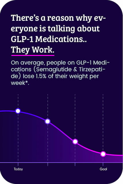 Direct Meds GLP-1 Medication for Weight Loss